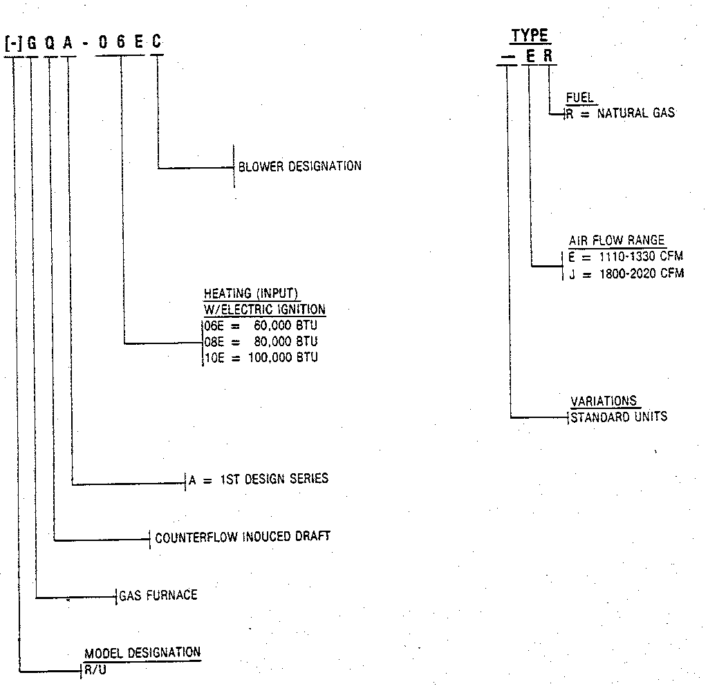 Model number notes