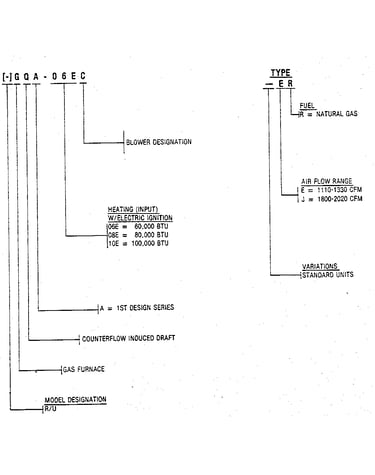 Model number notes
