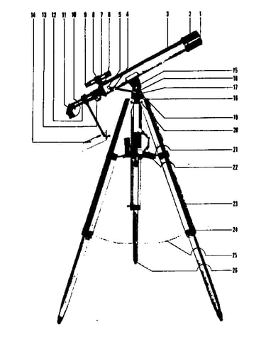 Unit