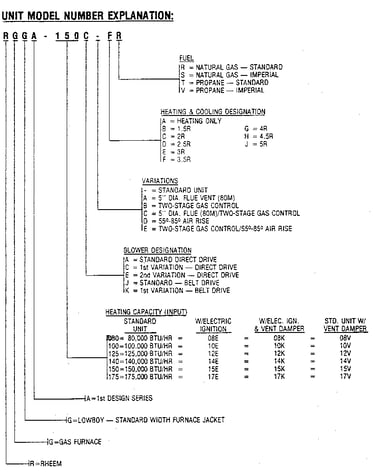 Model notes