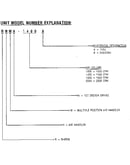 Model notes