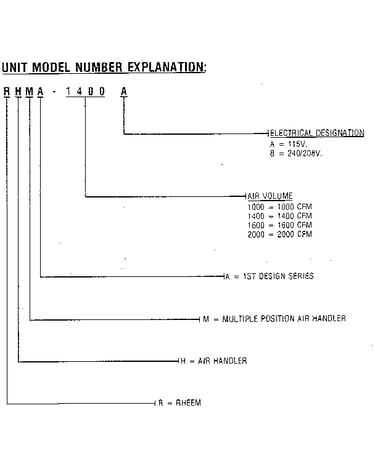Model notes