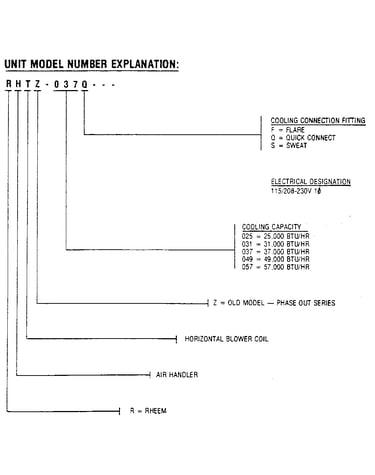 Model notes