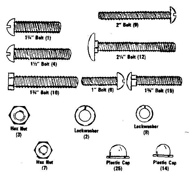 Screws and washers