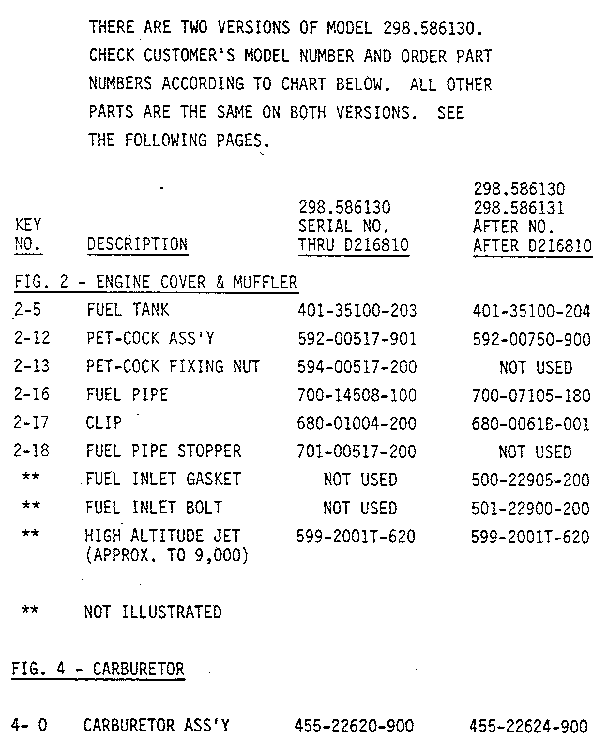 Model chart