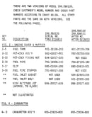Model chart