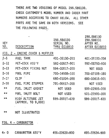 Model chart