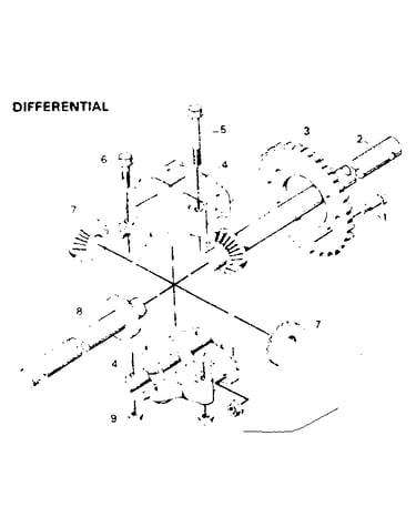 Differential