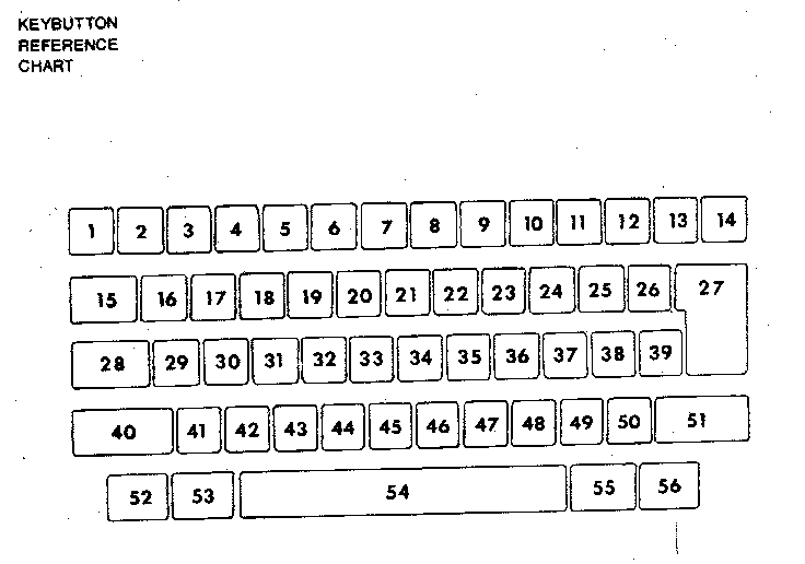 Keybutton reference chart