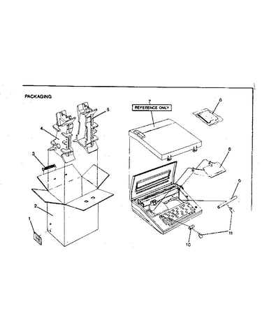 Packaging