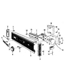 Console panel details
