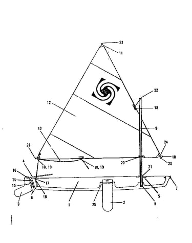 Sail boat