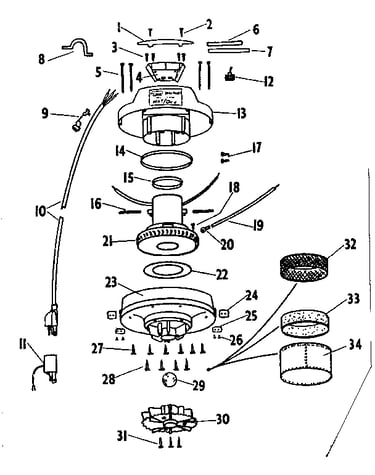 Power dome unit