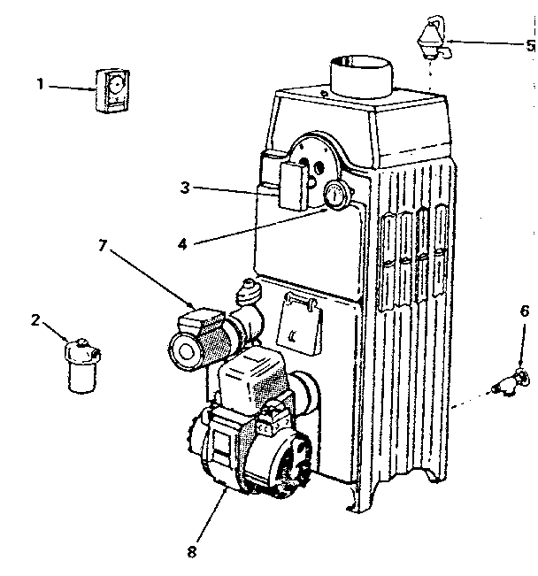 Controls