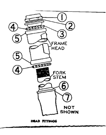 Head fittings