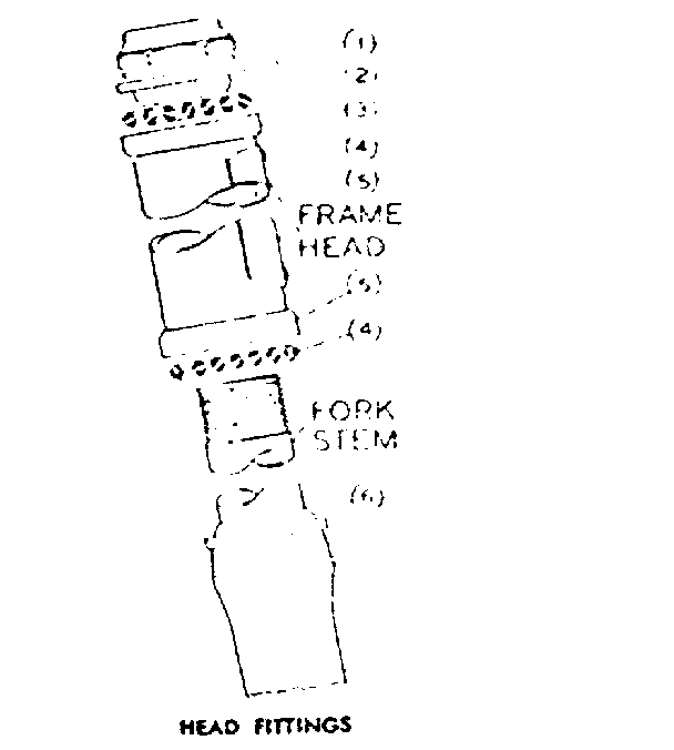 Head fittings