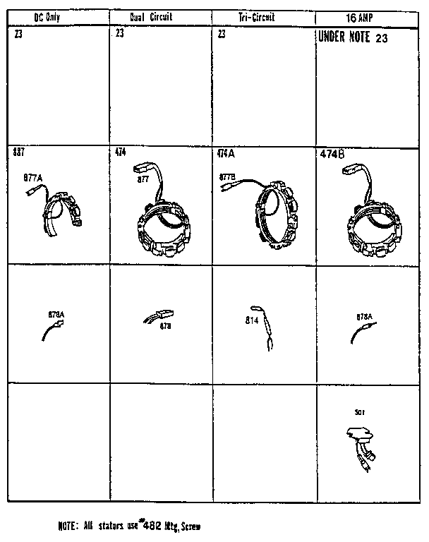 STATOR CHART