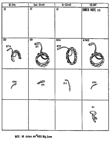 Stator chart