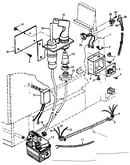Controls