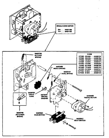 Single coin meter