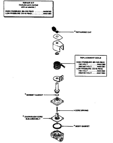 Solenoid steam valve breakdown
