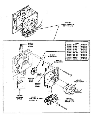 Coin meter