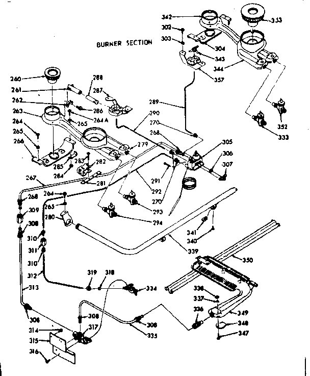 Burner section