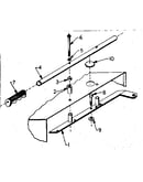 Handle and support