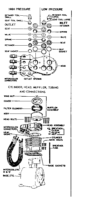 Cylinder, head, muffler, tubing and connections