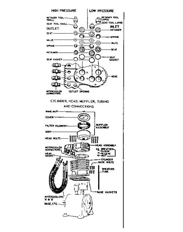 Cylinder, head, muffler, tubing and connections