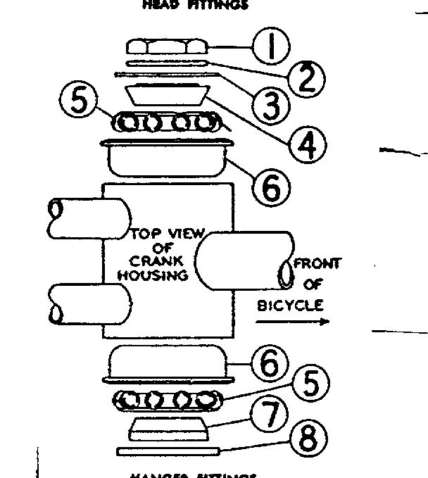 Hanger fittings