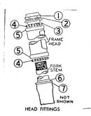 Head fittings