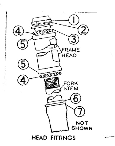 Head fittings