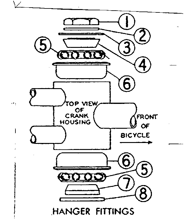 Hanger fittings