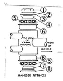 Hanger fittings