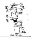 Head fittings