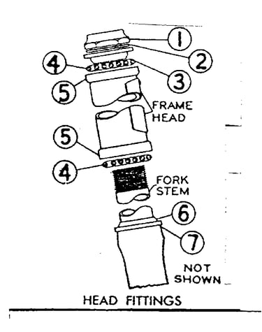 Head fittings