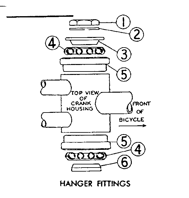 Hanger fittings
