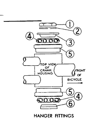 Hanger fittings