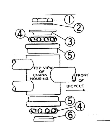 Hanger fittings