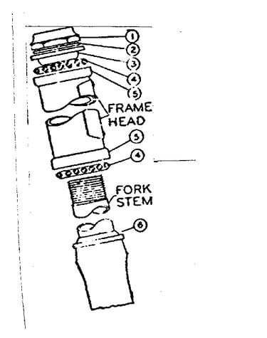 Head fittings
