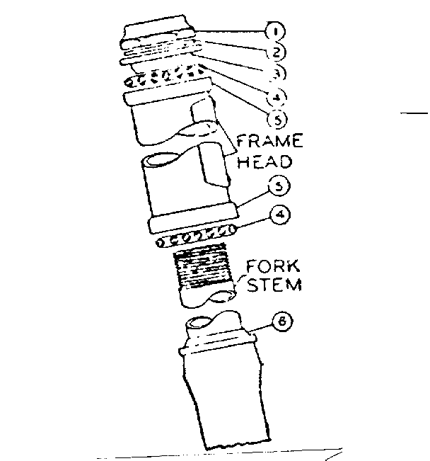 Head fittings