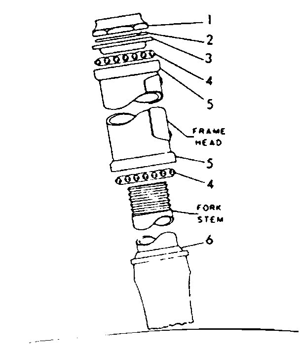 Head fittings