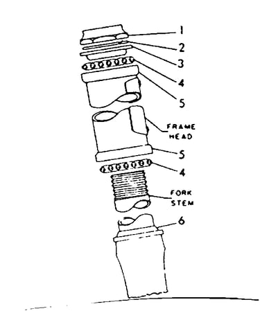 Head fittings