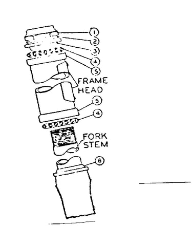 Head fittings