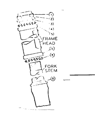 Head fittings
