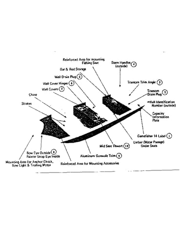 Gamefisher