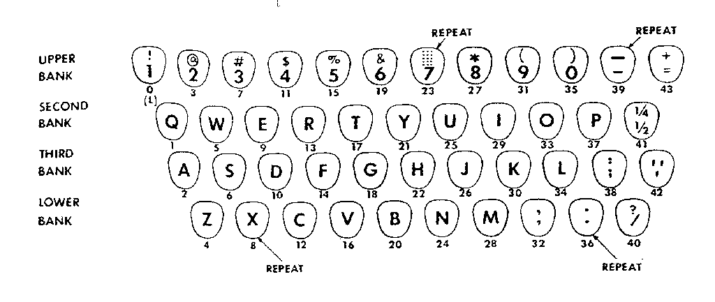 2011 KEYBOARD CHART