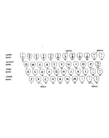 2011 keyboard chart