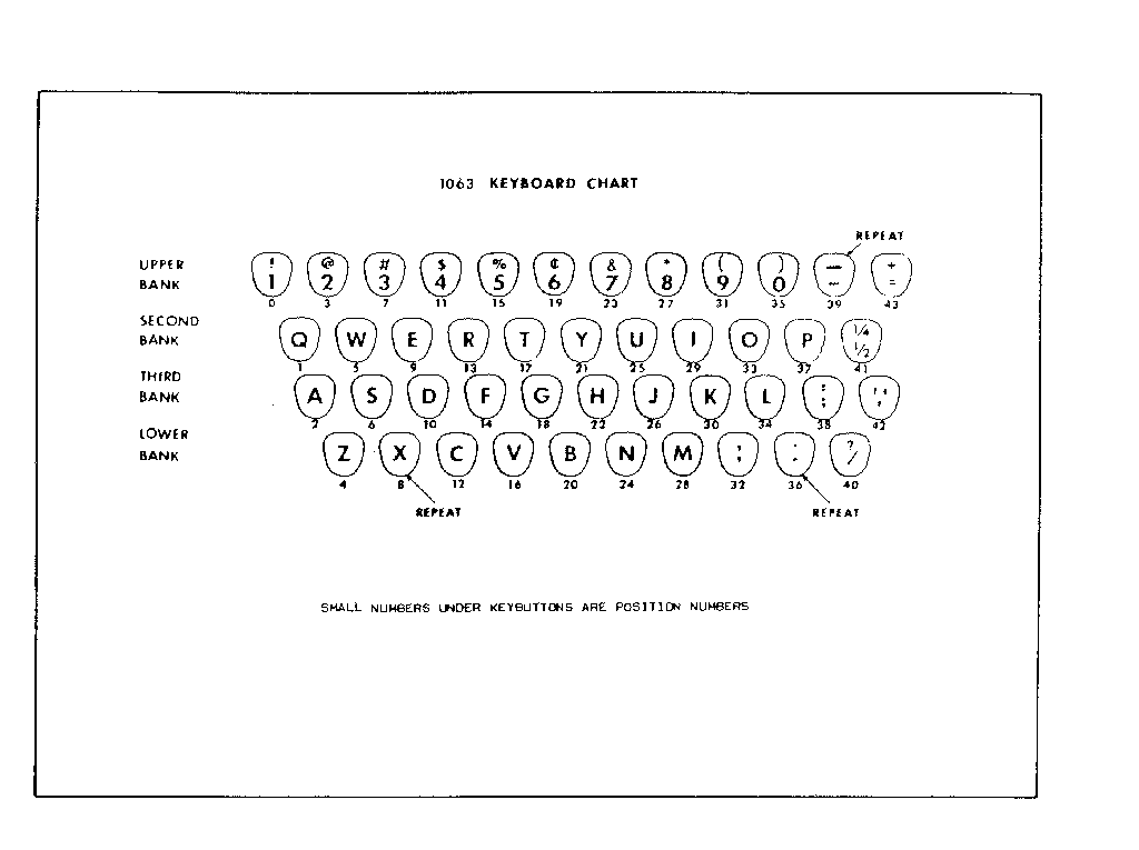 1063 KEYBOARD (KEY ACTION) CHART